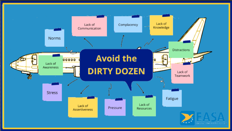 EASA’s DIRTY DOZEN applied to your SMS 