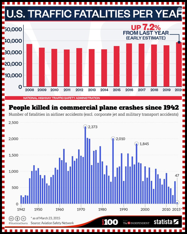 car v. planes safety stats
