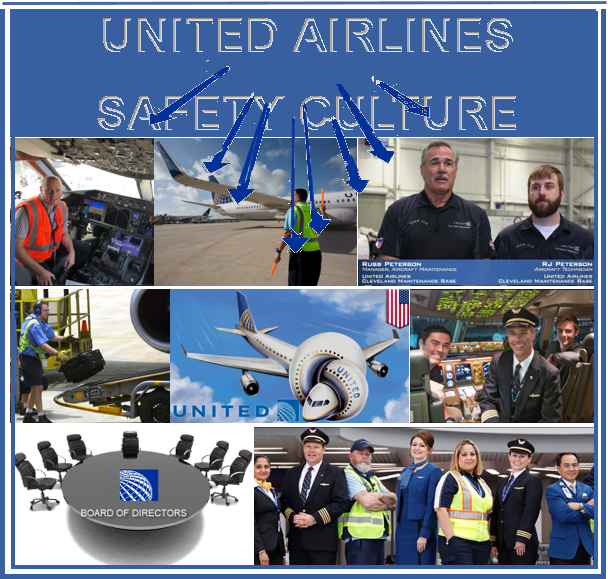 Safety Culture infused in UA?