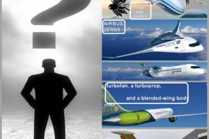 Airbus and Boeing different paths to a Net-Zero 2050 goal