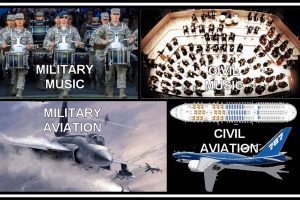 Military Safety Standards should not be transposed to Civil application without deeper analysis - JDA Solutions Journal