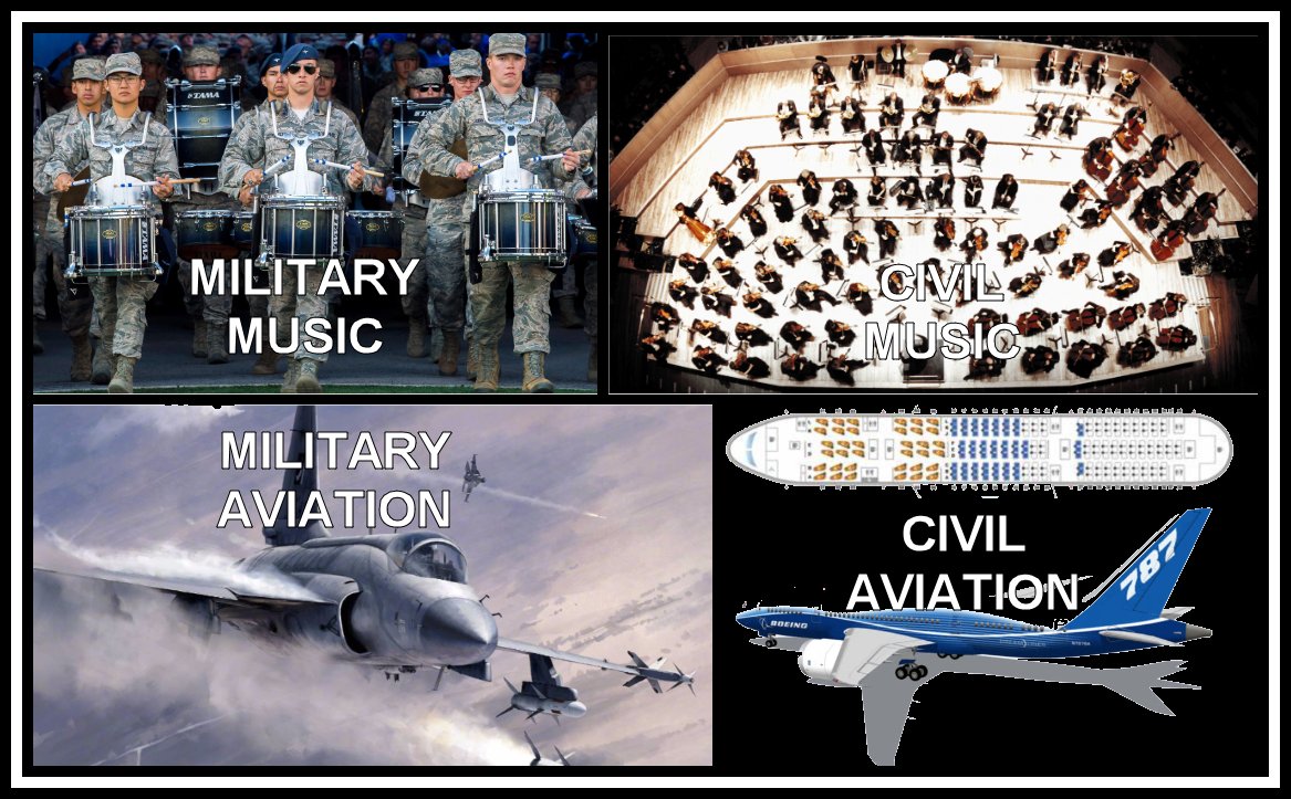 Military Safety Standards should not be transposed to Civil application without deeper analysis - JDA Solutions Journal