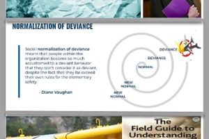 Routines are an important aspect of a safety culture. Checklists are the prime examples of steps to reduce flight risks. Below is an excellent exposition by Mike Hart of AvWeb - JDA solutions