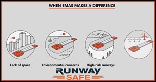 Airport Safety Innovation saves lives