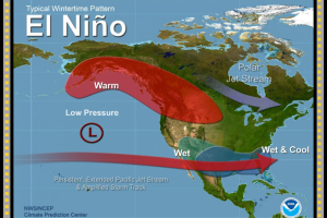 EL NIÑO