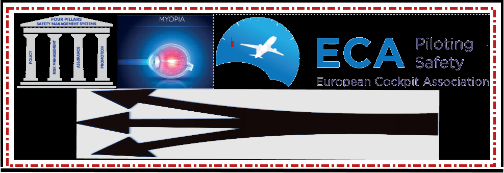ECA points to possible SMS blindspot