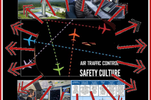 safety culture in ATC