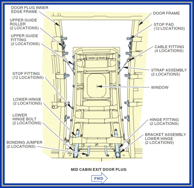 max 7 plug door