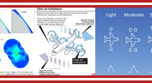 measures of turbulence