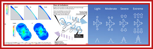 measures of turbulence