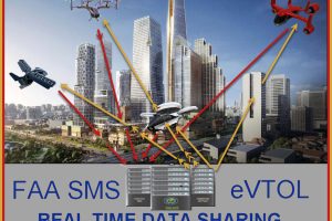 data sharing between eVTOLs vis SMS