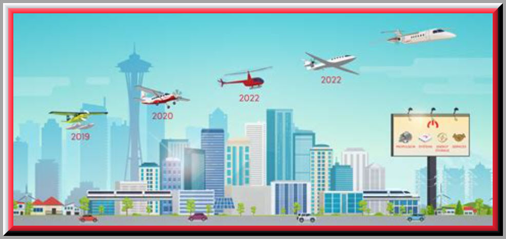 MAGNIX history