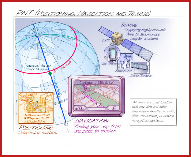 PNT system image