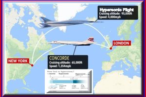 SST v. HST map and rates