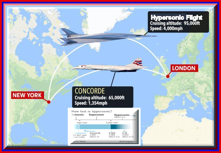 SST v. HST map and rates
