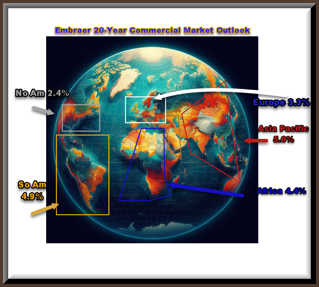 Global map of airliner growth