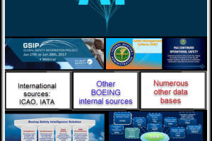 Components of AI Aviation Safety