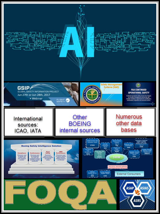 Components of AI Aviation Safety