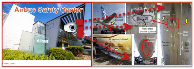 AIRBUS SAFETY CENTER SEES AND ACTS ON SAFETY DATA
