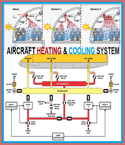 aircraft heating and cooling systems