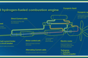 H2 liquid engine