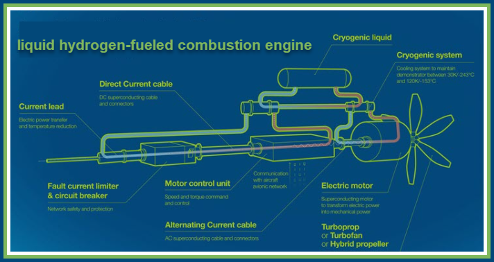 H2 liquid engine