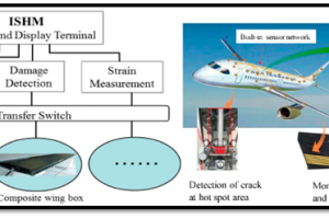 AI sensors advance safety- connect to META systems???