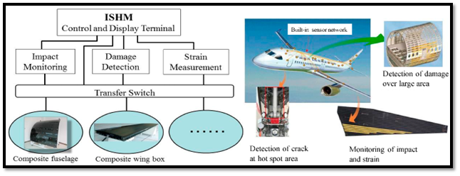 AI sensors advance safety- connect to META systems???