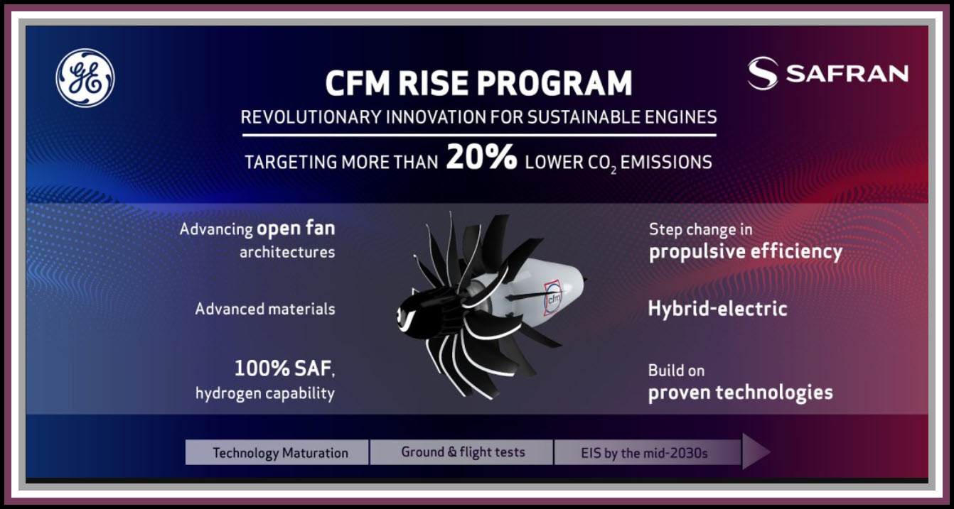 GE/CFM/SAFRAN RISE cover