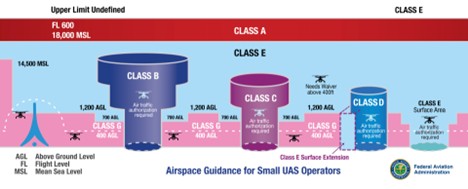 airspace 101 diagram